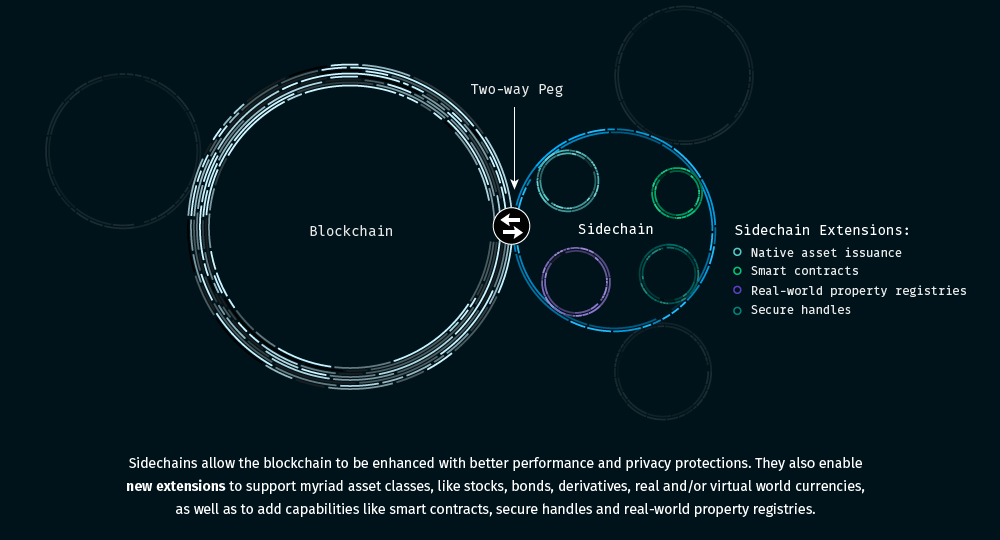 Liquid, a Commercial Sidechain by Blockstream