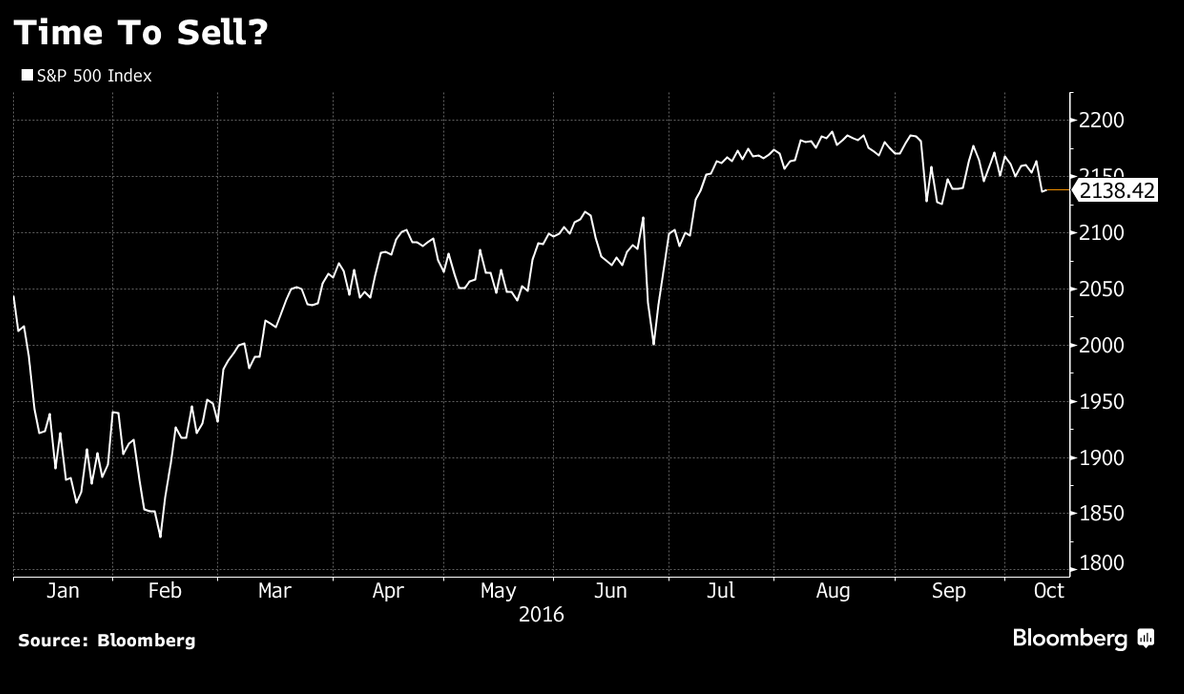 HSBC Hints Severe Stock Market Crash; Bitcoin’s Role