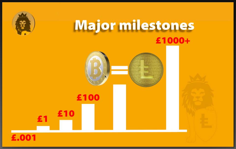 LEOcoin Overview: The Digital Currency of Masses