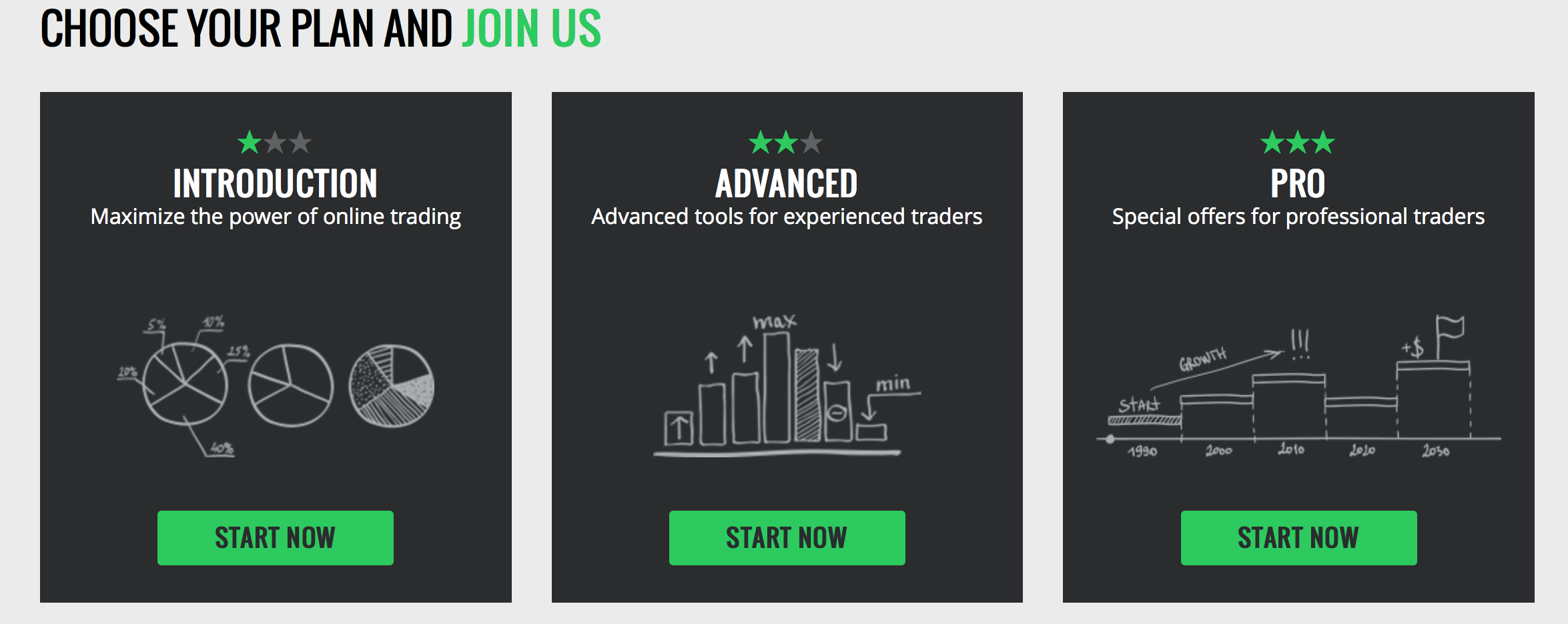 Do you know the last trading strategy? Earn money after 70 trades