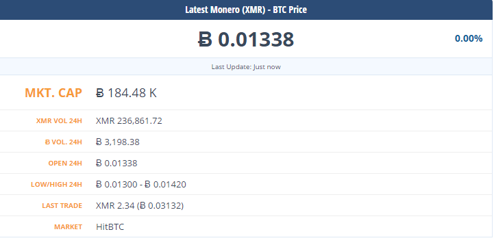 Monero Price Analysis – Flat Charts As Far As The Eye Can See