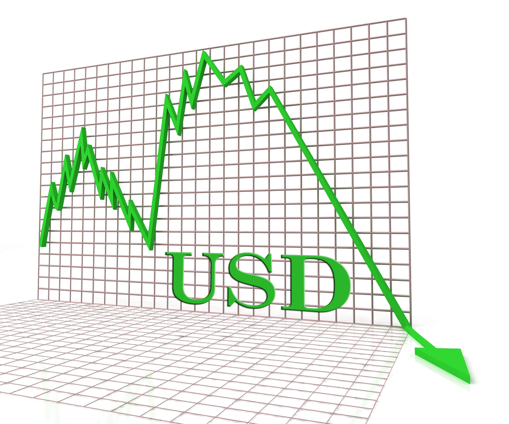 LBN_US Dollar Value DIps