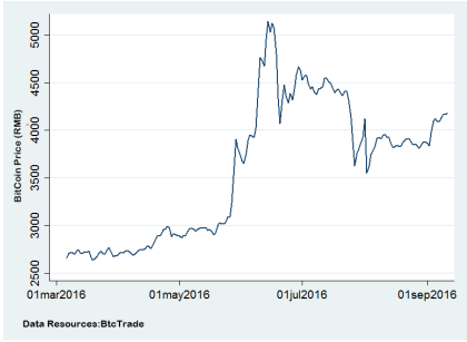 Price Discovery & Volatility Transmission Between the Chinese and US Bitcoin Markets
