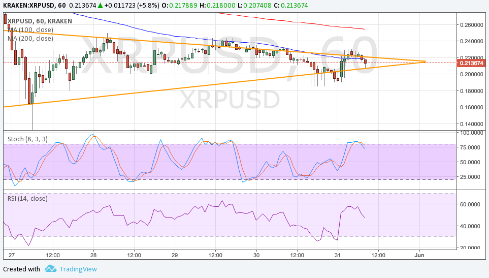 Ripple Technical Analysis for 05/31/2017 – Wait for a Breakout