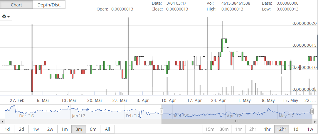 PiggyCoin, Children’s Beloved Cryptocurrency, Records 75% Gains In 3 Months
