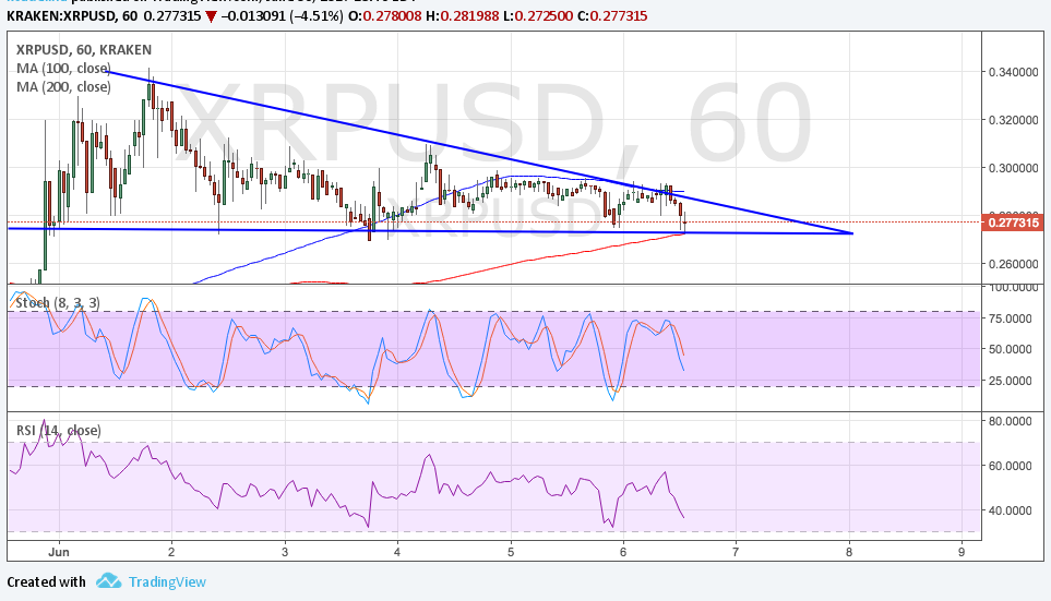 Ripple Technical Analysis for 06/06/2017 – Descending Triangle Consolidation