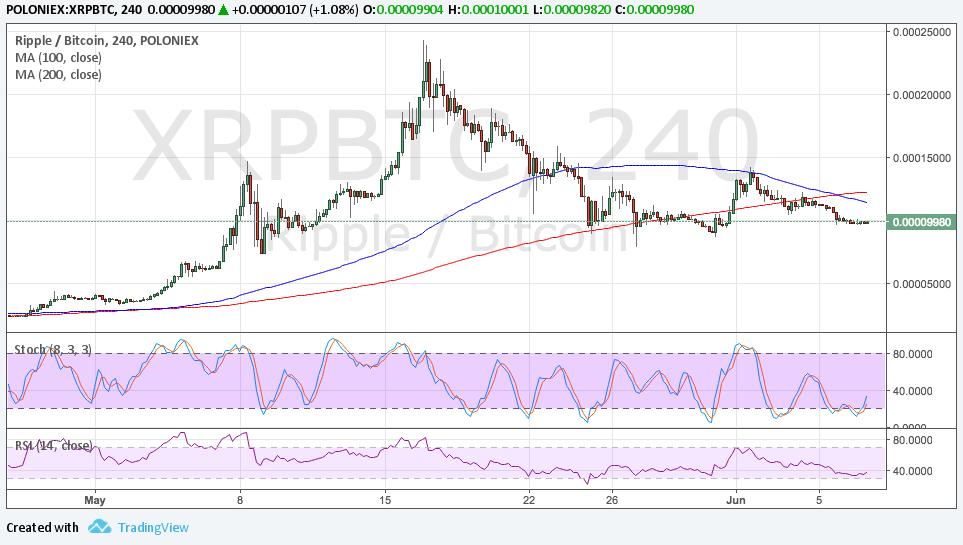 Ripple Technical Analysis for 06/08/2017 – Bulls Regaining Control