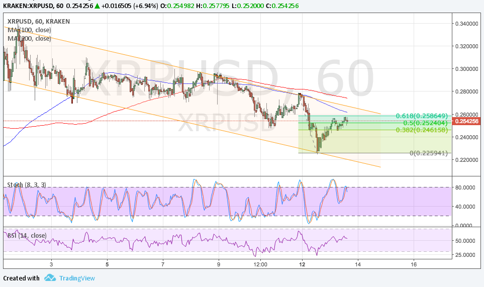 Ripple Technical Analysis for 06/14/2017 – Still in Correction Mode