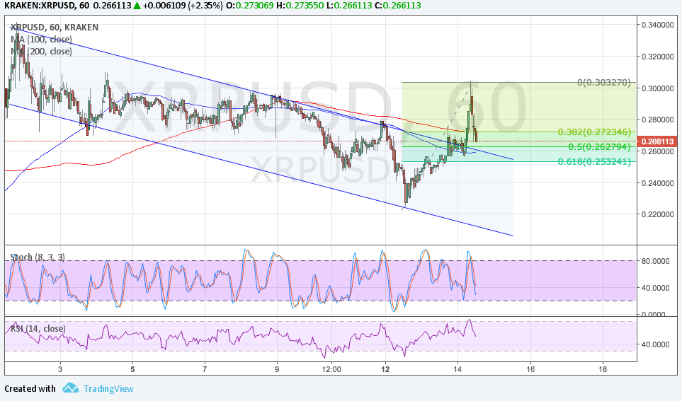 Ripple Technical Analysis for 06/15/2017 – Reversal Underway