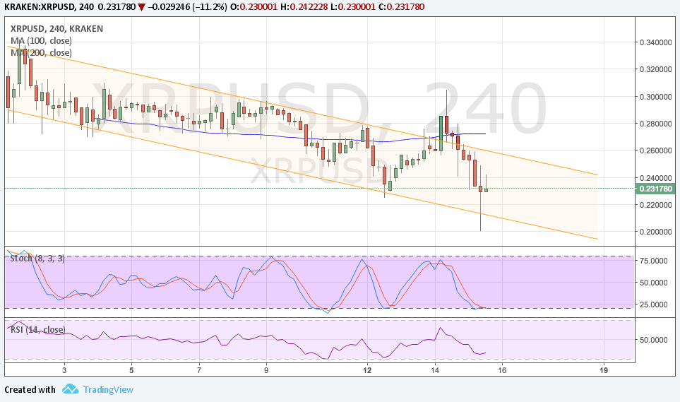 Ripple Technical Analysis for 06/16/2017 – Bears Fight Back