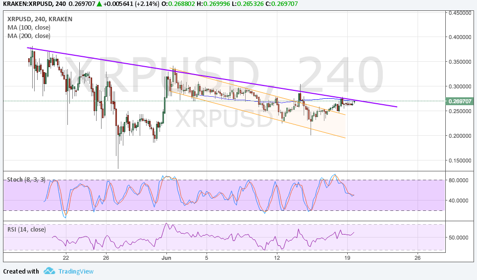 Ripple Technical Analysis for 06/20/2017 – Longer-Term Trend Line