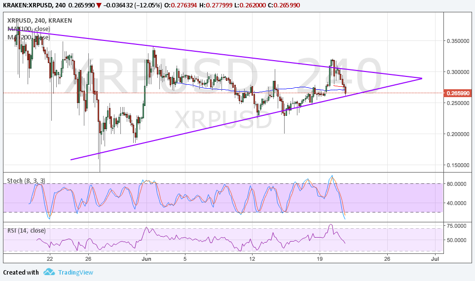 Ripple Technical Analysis for 06/22/2017 – Back to Support
