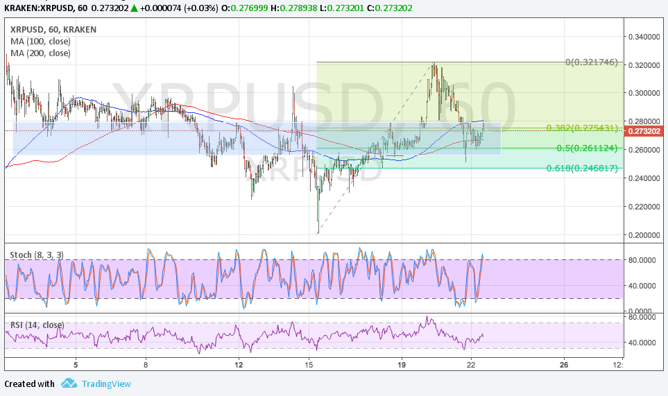 Ripple Technical Analysis for 06/23/2017 – Area of Interest Holding