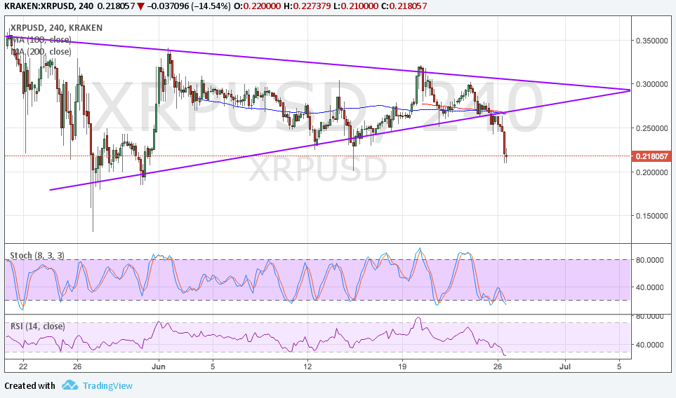 Ripple Technical Analysis for 06/27/2017 – Triangle Breakdown!