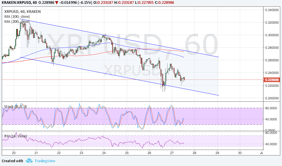 Ripple Technical Analysis for 06/28/2017 – Watch This Bearish Channel