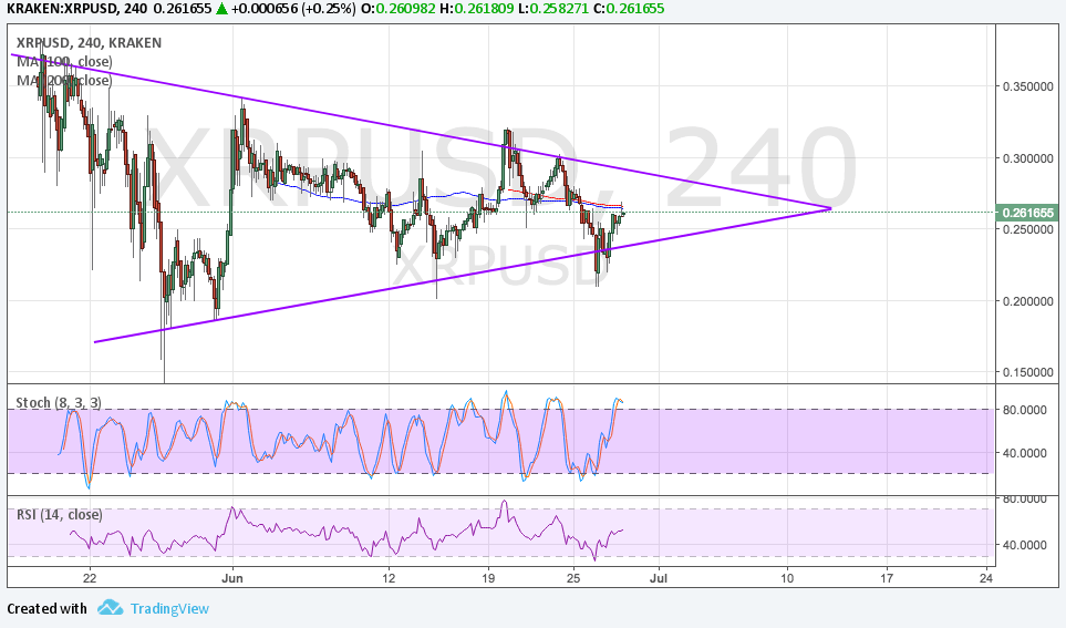Ripple Technical Analysis for 06/29/2017 – Triangle Still Intact?