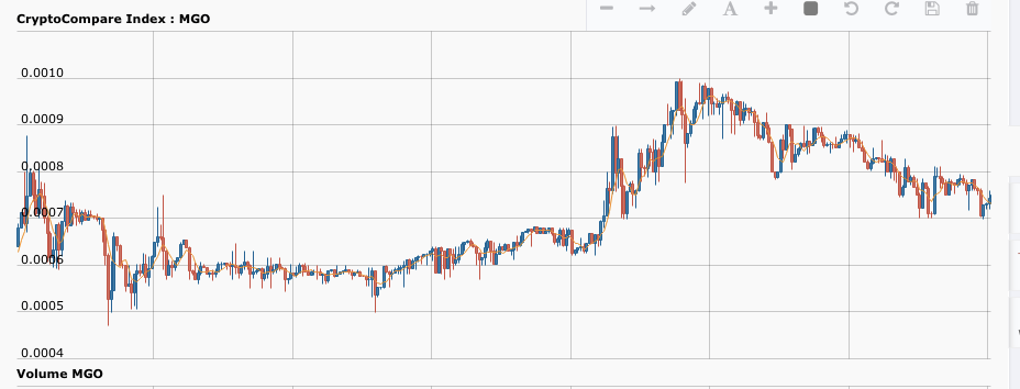 MobileGo Technical Analysis for 06/28/2017 - Will the Drop Continue?