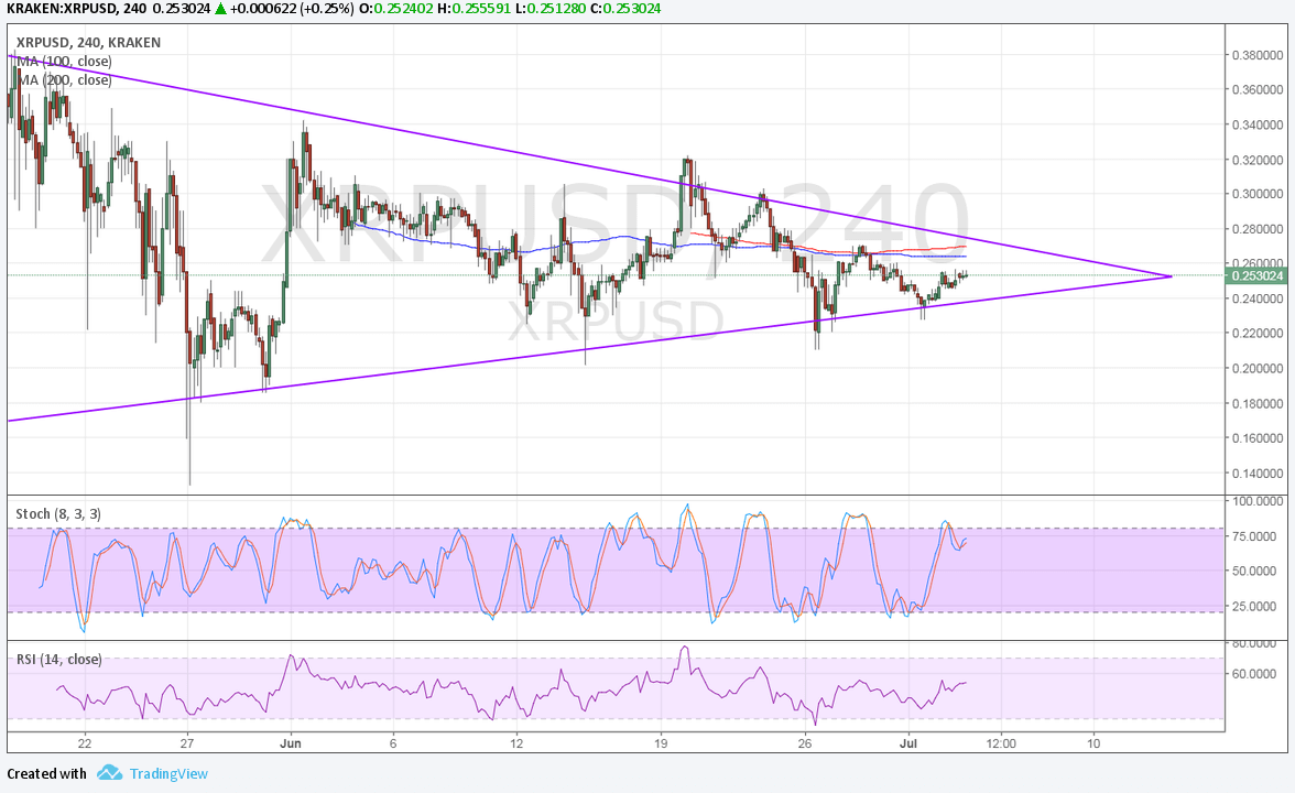Ripple Technical Analysis for 07/04/2017 – Another Bounce to Triangle Top