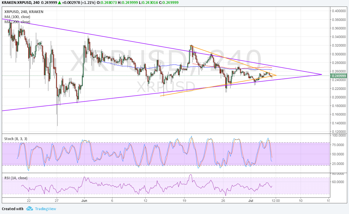 Ripple Technical Analysis for 07/05/2017 – Smaller Triangle Pattern