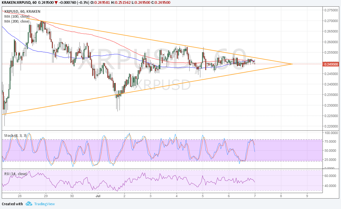 Ripple Technical Analysis for 07/07/2017 – Breakout Bound to Happen