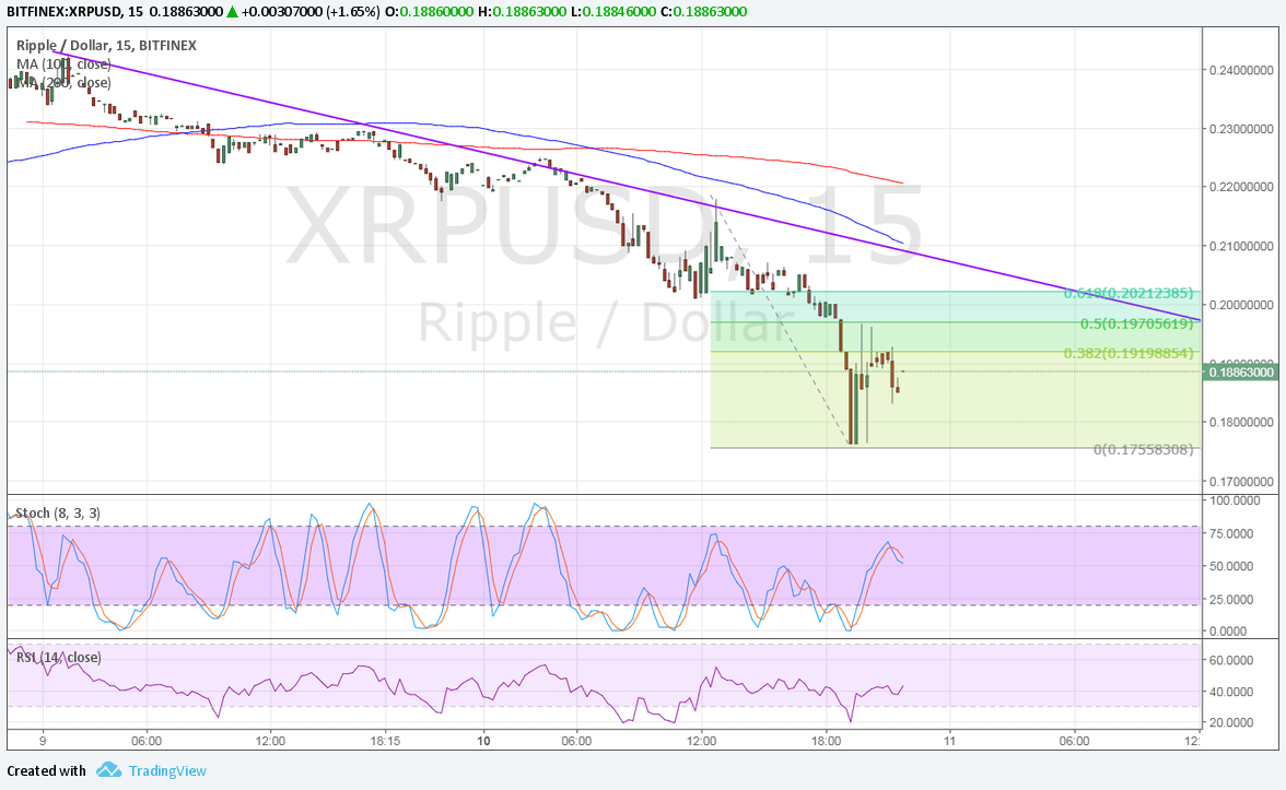 Ripple Technical Analysis for 07/11/2017 – Short-Term Pullback Opportunity