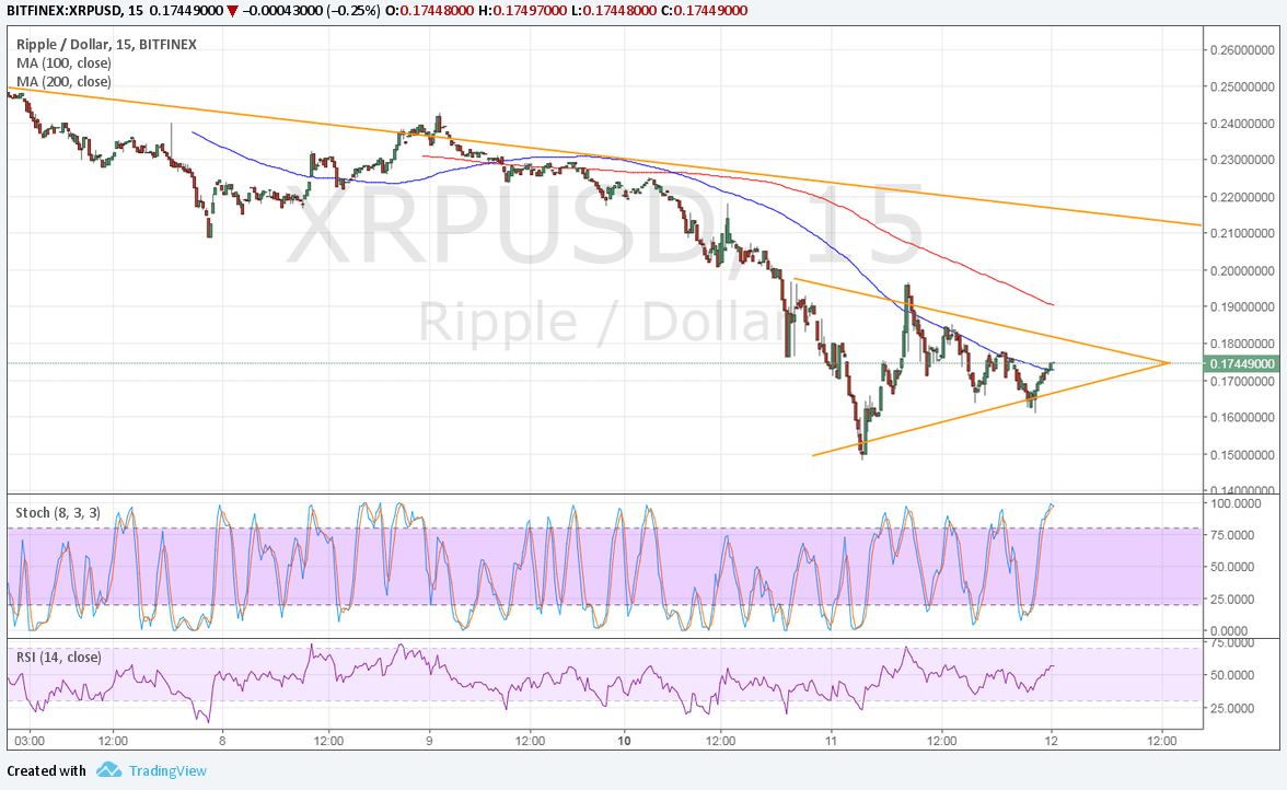 Ripple Technical Analysis for 07/12/2017 – Small Triangle Consolidation