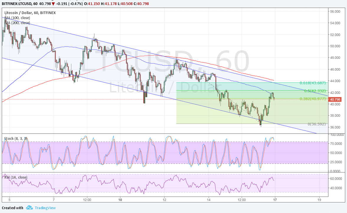 LTCUSD Technical Analysis for 07/17/2017 – Bearish Channel Correction