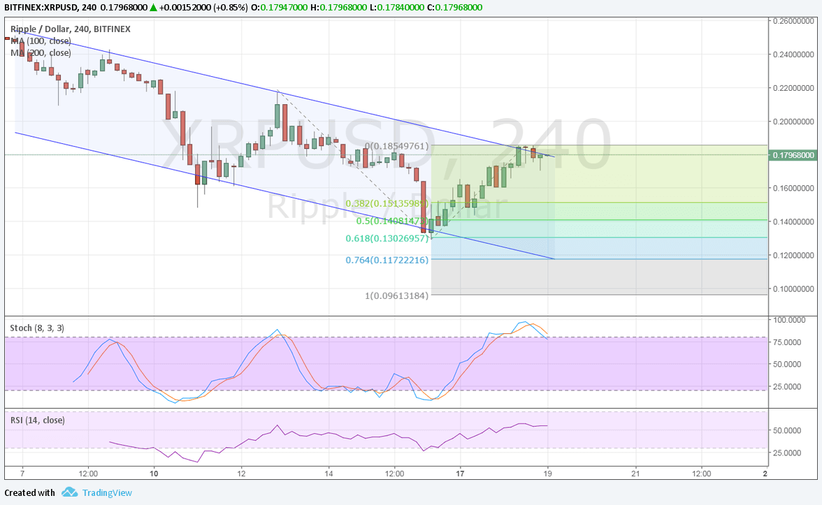 Ripple Technical Analysis for 07/19/2017 – Next Downside Targets