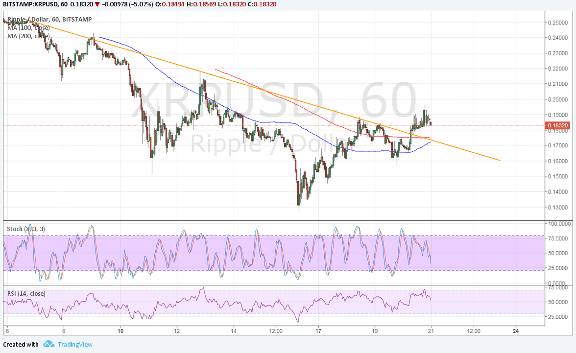 Ripple Technical Analysis for 07/21/2017 – Breakout Alert!