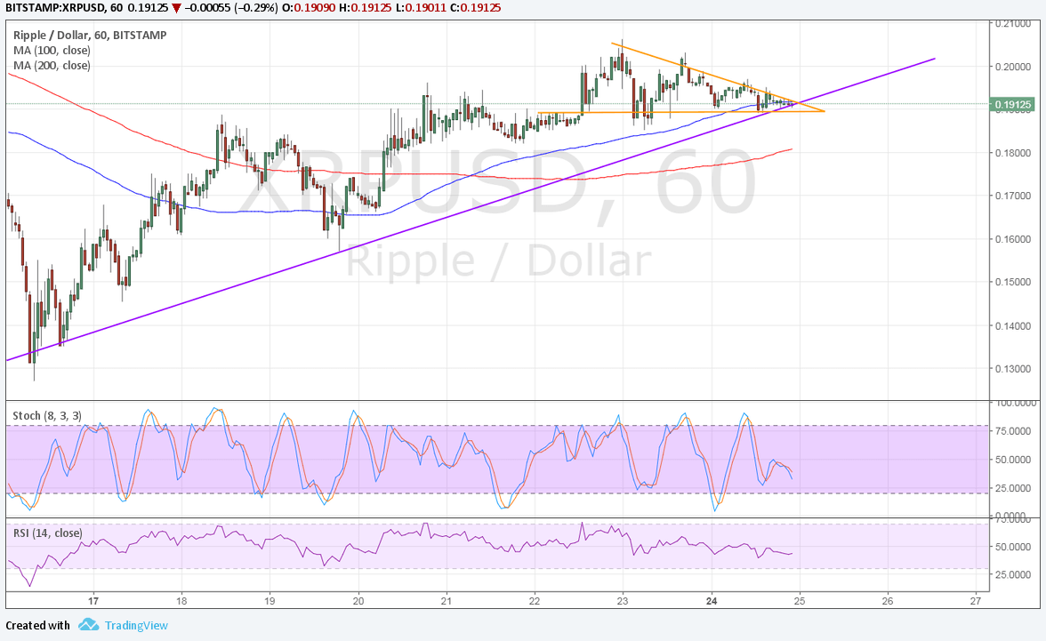 Ripple Technical Analysis for 07/25/2017 – Still Some Hesitation