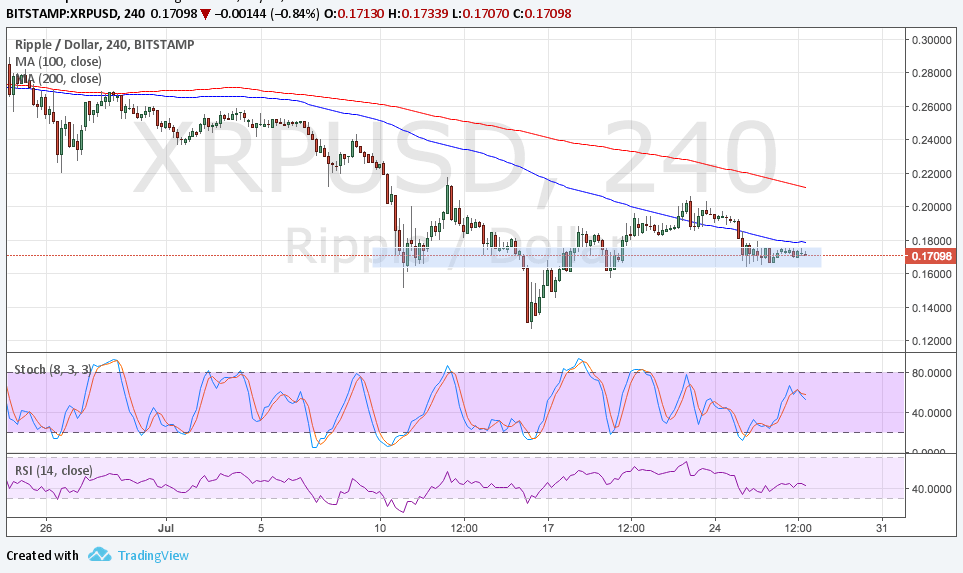 Ripple Technical Analysis for 07/28/2017 – Stuck at Area of Interest
