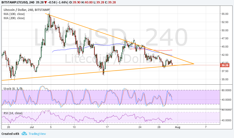 LTCUSD Technical Analysis for 07/31/2017 – Triangle Forming