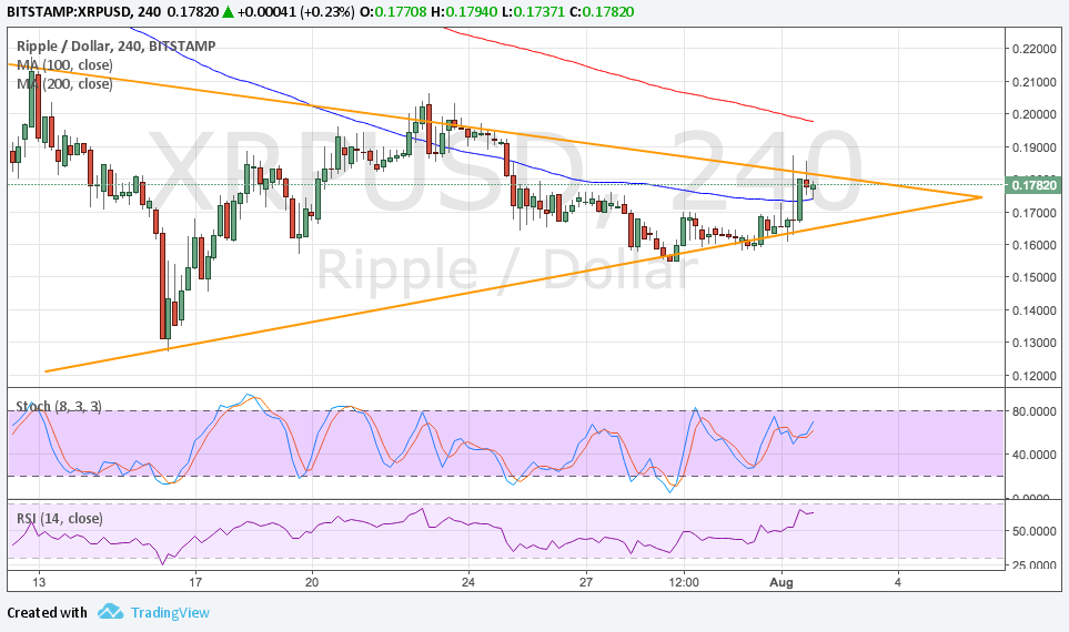 Ripple Technical Analysis for 08/02/2017 – Triangle Consolidation Pattern
