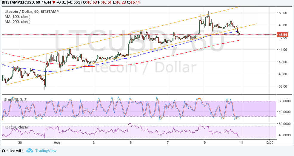 LTCUSD Technical Analysis for 08/11/2017 – Channel Breakdown?