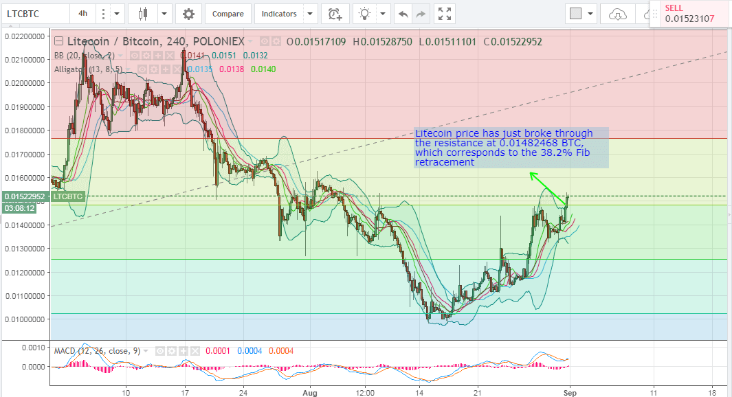 Which Altcoins to Buy This Week? (31st of August, 2017)