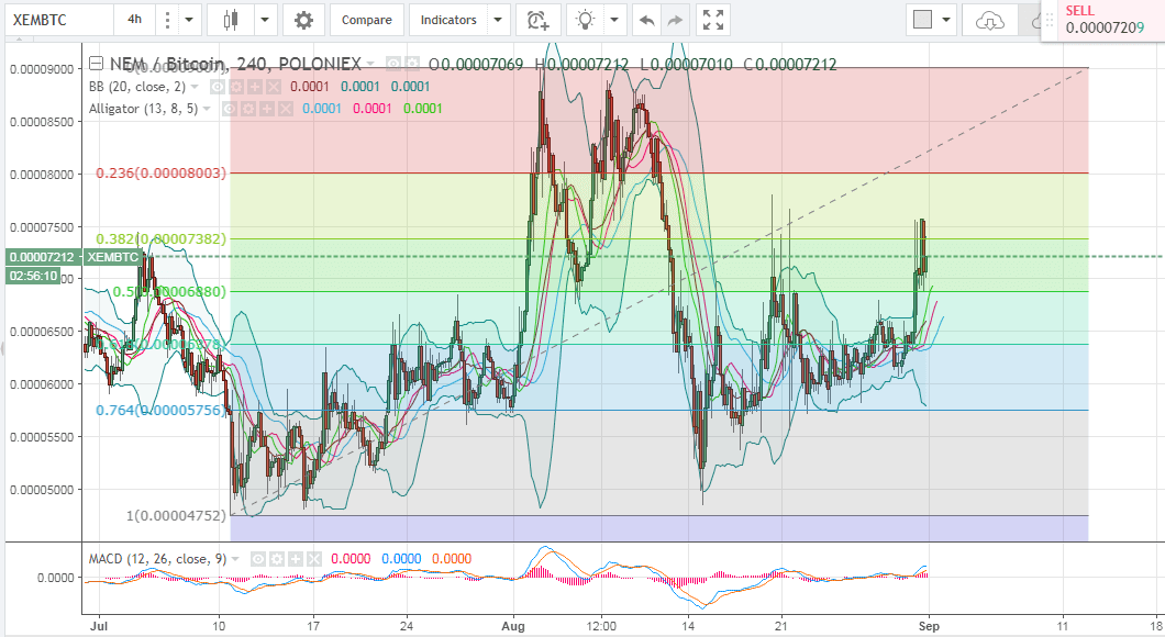 altcoin price update