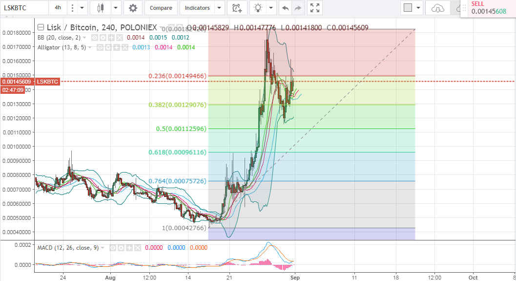 altcoin price update