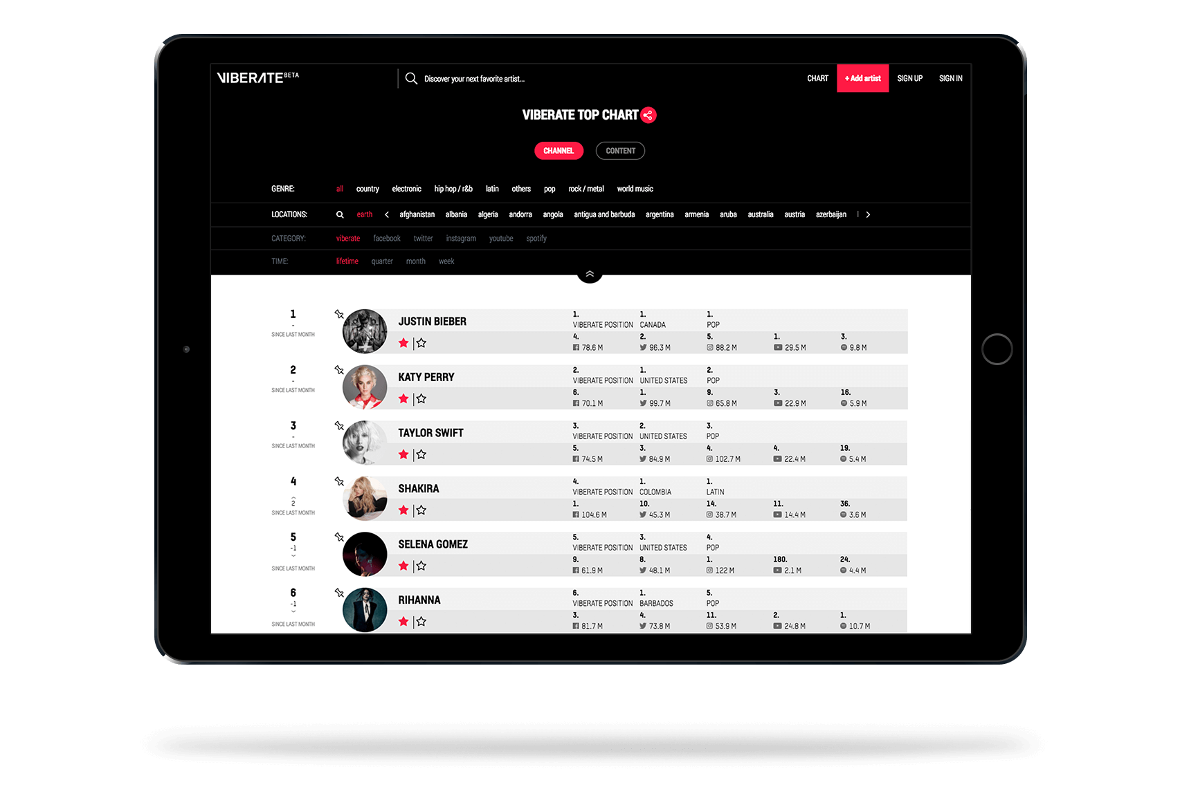 UMEK’s Viberate aims to become the booking agent for everyone