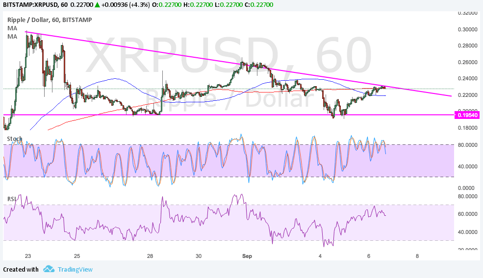 Ripple Technical Analysis for 09/07/2017 – Testing Triangle Resistance