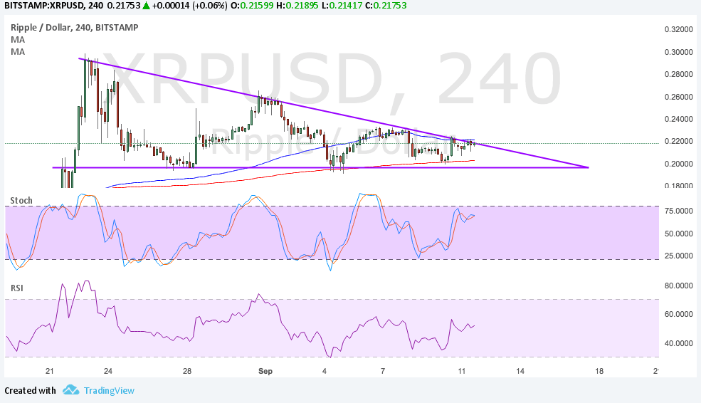 Ripple Technical Analysis for 09/12/2017 – Breakout to Happen Anytime Soon!
