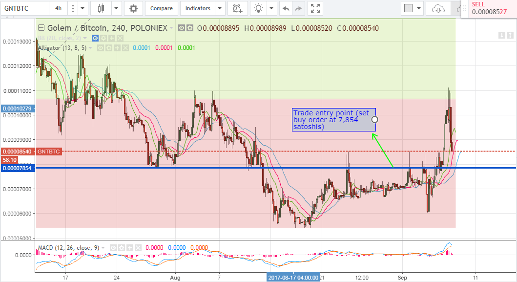 Which Altcoins To Buy This Week (7th of September, 2017)
