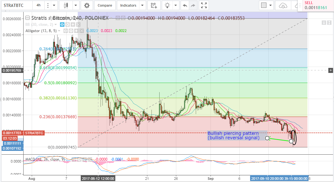 STRATBTC