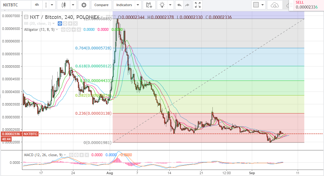 altcoin price analysis
