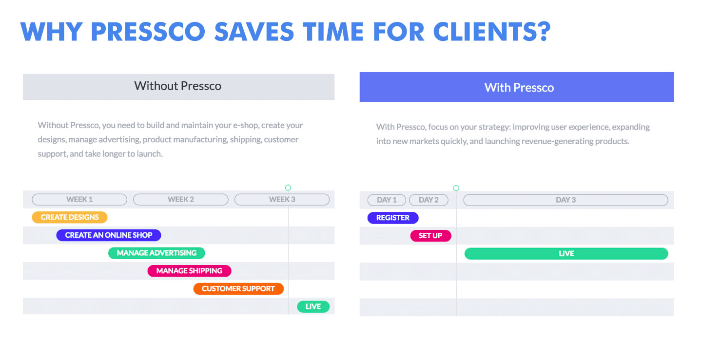 pressco, startup