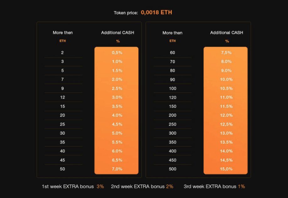 Cash Poker Pro launches an ICO in October 2017