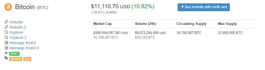 Bitcoin is Continuing to Smash Records as it Surges Past ,000