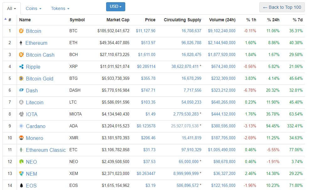 Bitcoin is Continuing to Smash Records as it Surges Past ,000
