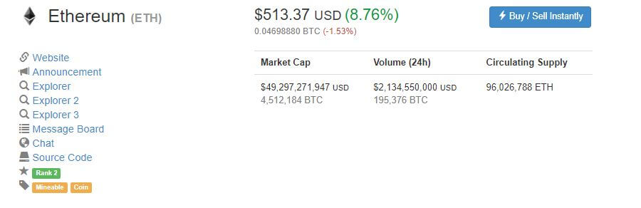 Bitcoin is Continuing to Smash Records as it Surges Past ,000