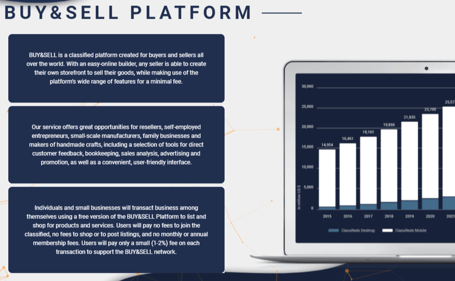 BUY&SELL classified built on a blockchain