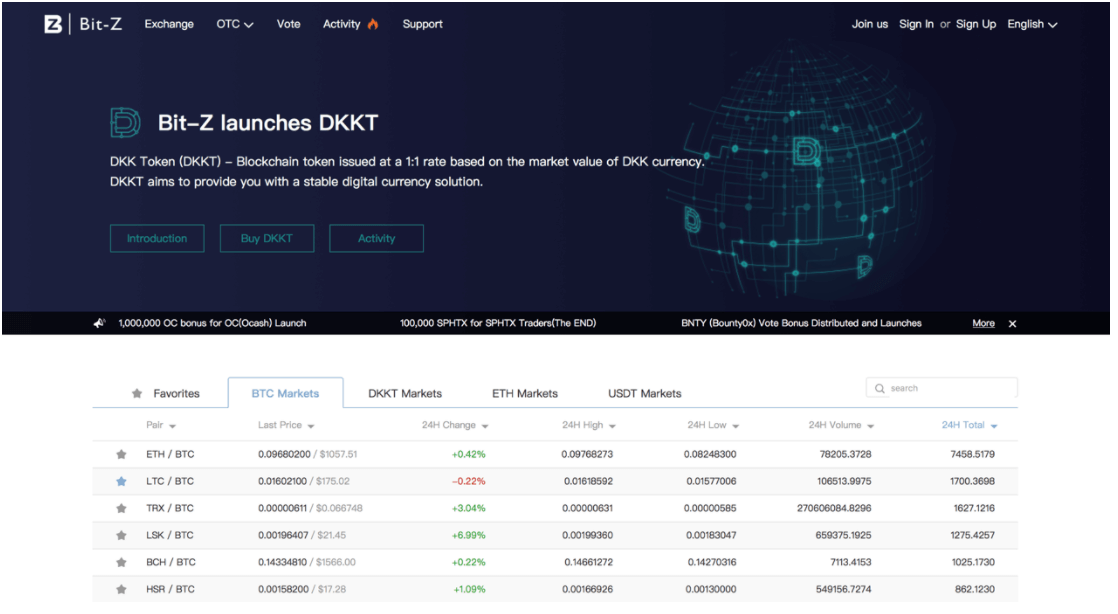 Bit-Z, a digital currency trading platform, receives $ 10 million in investment